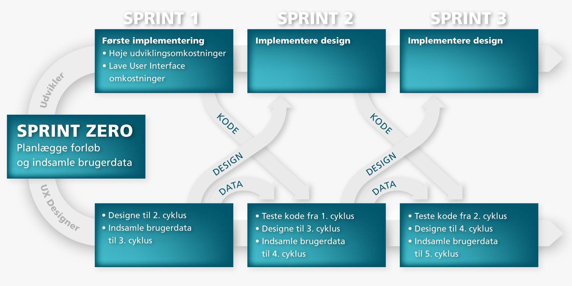 Model for parallel ux